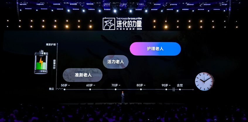 刘润年度演讲2024：进化的力量（演讲全文）