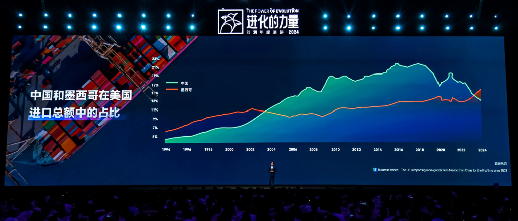 刘润年度演讲2024：进化的力量（演讲全文）