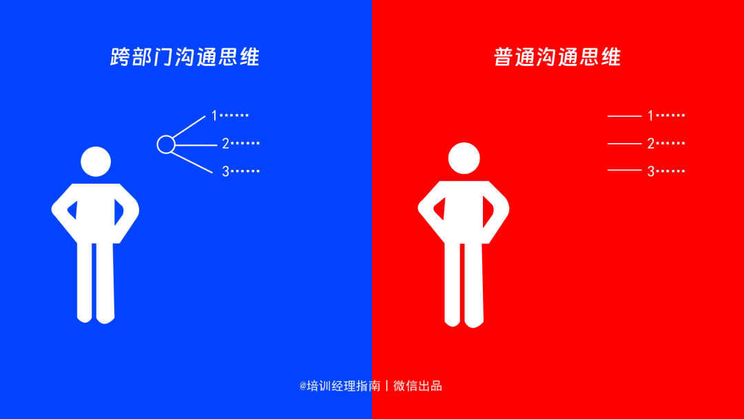 年底了，跨部门沟通共识会：用这10种沟通策略