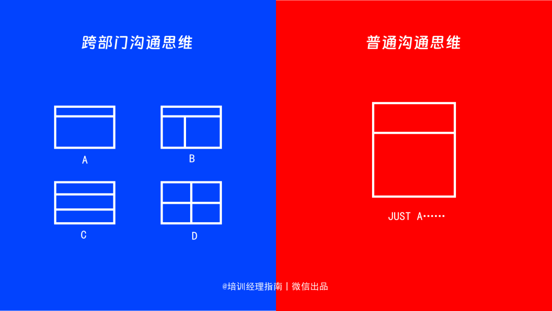 年底了，跨部门沟通共识会：用这10种沟通策略