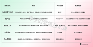 麦当劳、肯德基、星巴克们开始拍短剧，短剧会成为品牌常规营销手段吗？