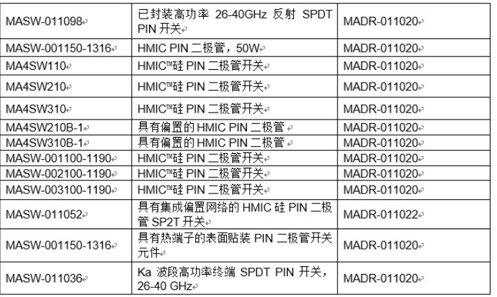 MACOM全新的负电压驱动器 可驱动MACOM业界领先性能的PIN二极管