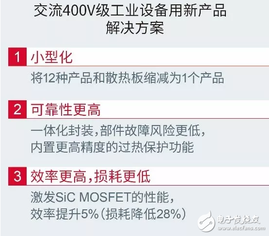 罗姆推出内置1700V SiC MOSFET的AC/DC转换器IC