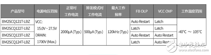 罗姆推出内置1700V SiC MOSFET的AC/DC转换器IC