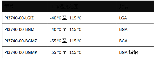 电感器