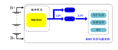 茂睿芯推出同步降压芯片MK9016