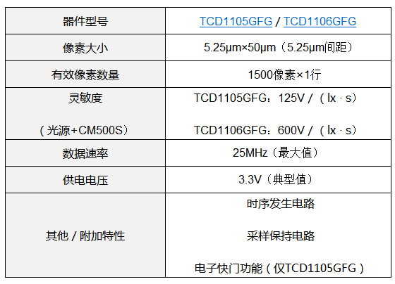 东芝推出1500像素单色CCD线性图像传感器