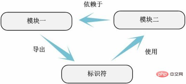 linux内核的源代码放在哪个文件