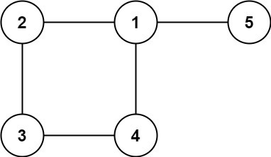 reduntant1-2-graph