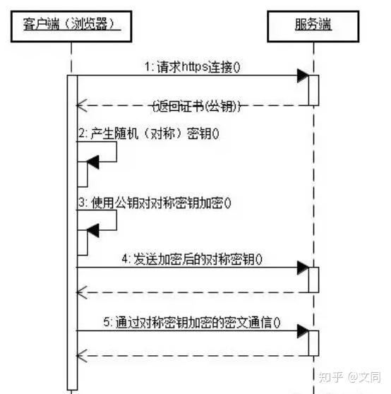 快速了解HTTP和HTTPS协议！