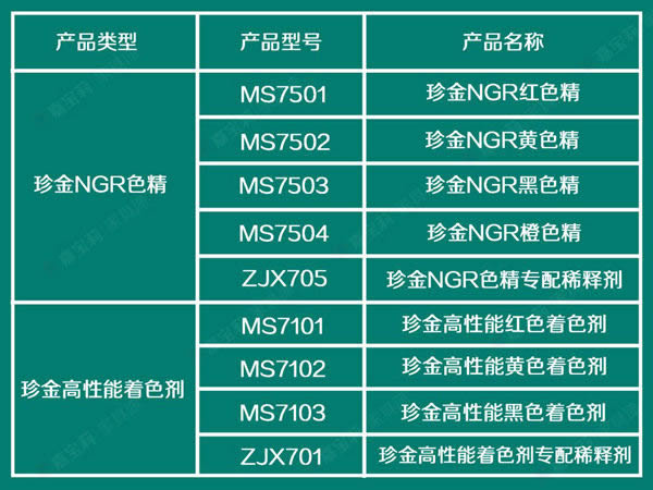 嘉寶莉家具漆三大利器，滿足你的著色需求