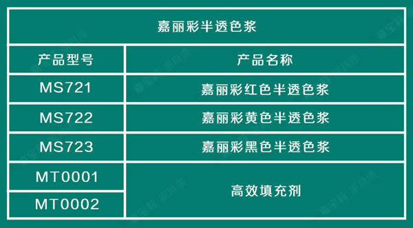 嘉寶莉家具漆三大利器，滿足你的著色需求