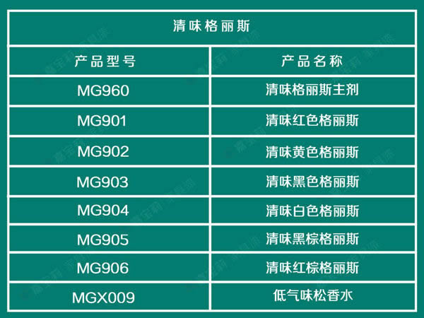 嘉寶莉家具漆三大利器，滿足你的著色需求