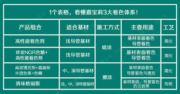 嘉寶莉家具漆三大利器，滿足你的著色需求