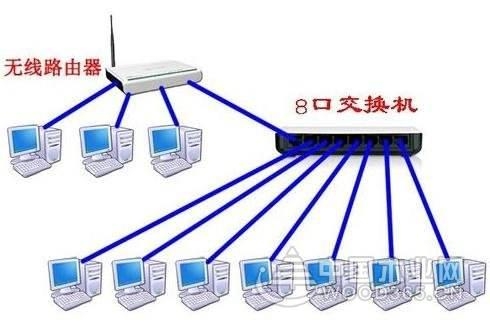 交換機(jī)和路由器的區(qū)別