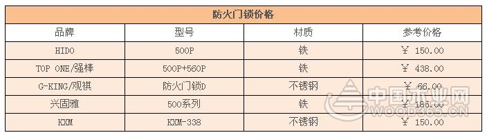 防火門鎖與普通門鎖有什么區(qū)別？