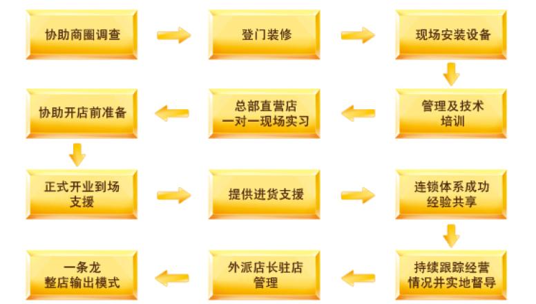 蜀师傅冒菜串串