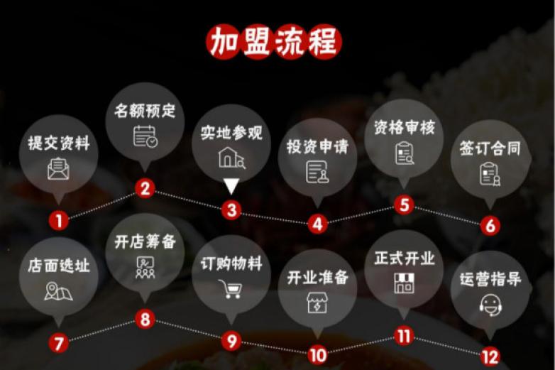 Costco好市多超市加盟