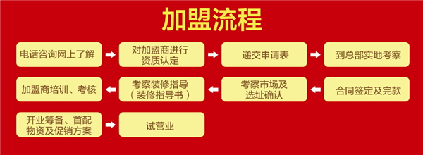 和福顺焖锅加盟