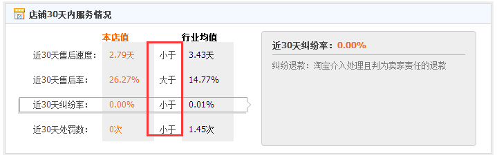 实现淘宝店铺SEO免费流量翻倍暴增的核心！