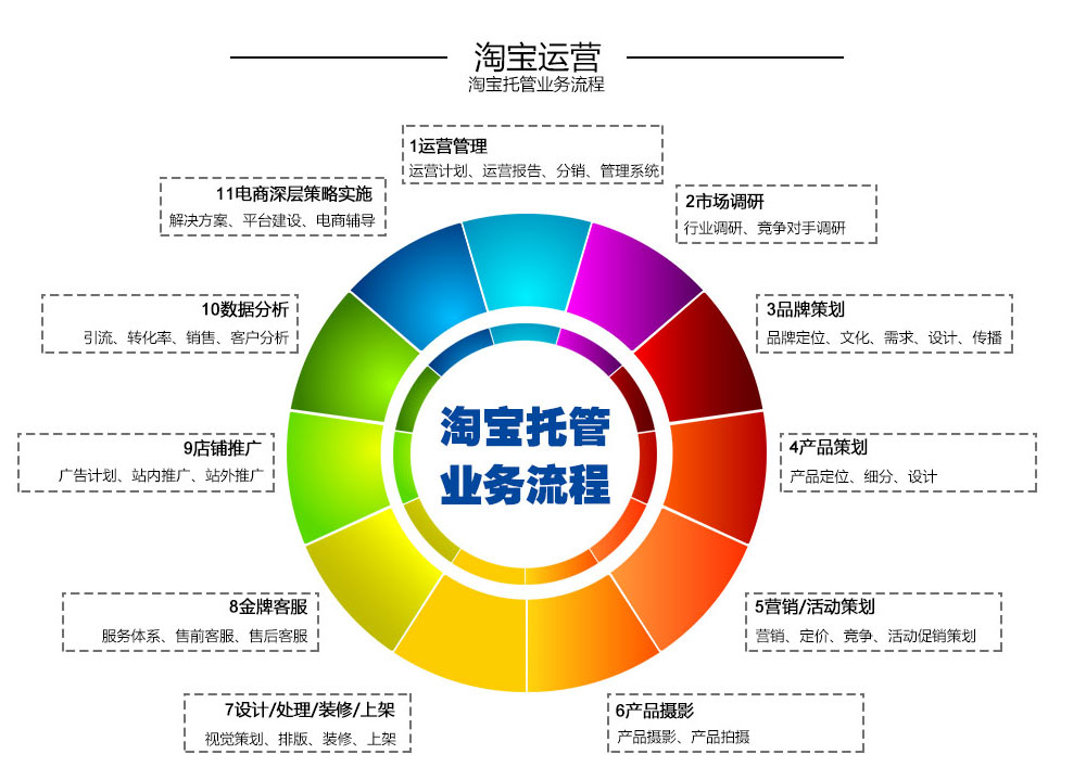 【电商问答】新店开张没信誉怎么提升？