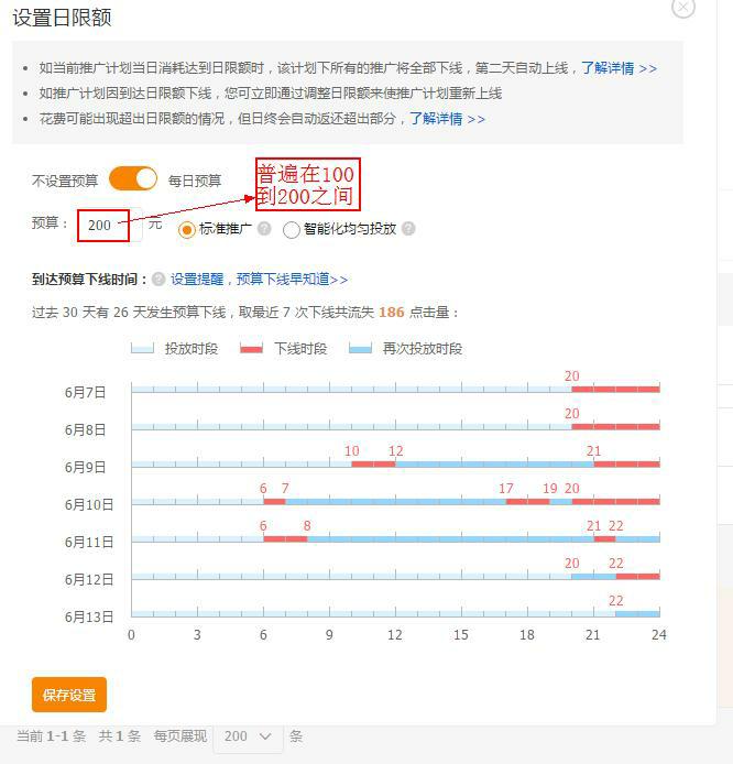 淘宝店铺从零基础实现弯道超车的精准测款方法