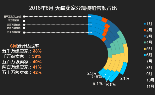 淘宝6月提高销量的机会点在哪里？