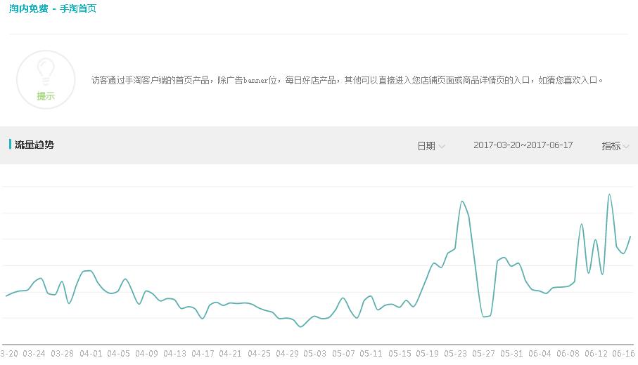 手淘首页流量如何获得以及如何稳定它