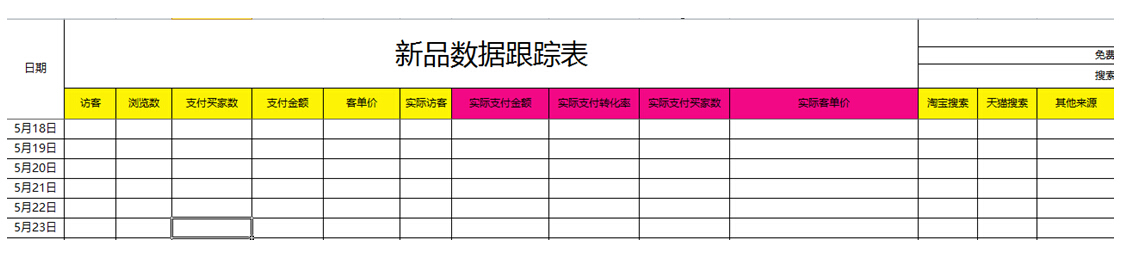 淘宝代运营丨优化都做了，为什么流量还是很少