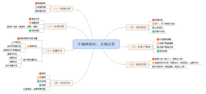 淘宝代运营|应该如何将内容化营销落地到店铺