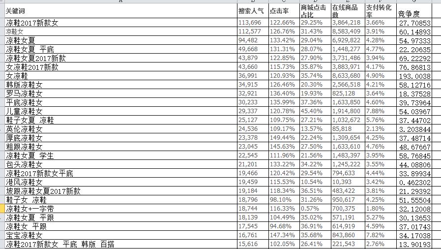 定制合适的宝贝标题让发布的新品自带流量