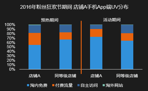 618期间销售额剧增36倍，这家店铺是如何做到的？