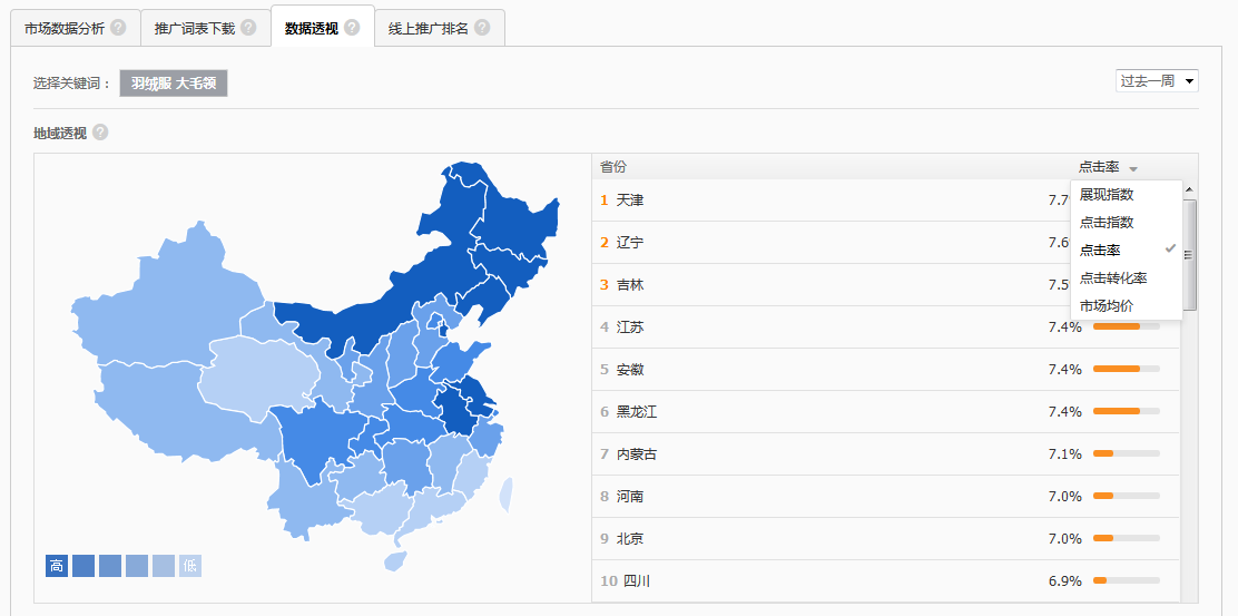 不是直通车“坑”，而是你不懂直通车工作原理