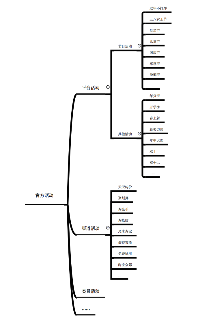 淘宝活动玩不好？官方活动大盘点