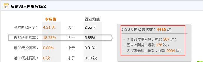 淘宝店铺DSR飘绿怎么办？