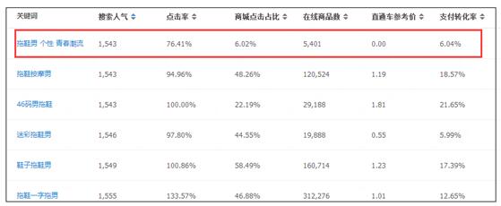 抢一个身位：6.18当天能够获得更多的免费流量