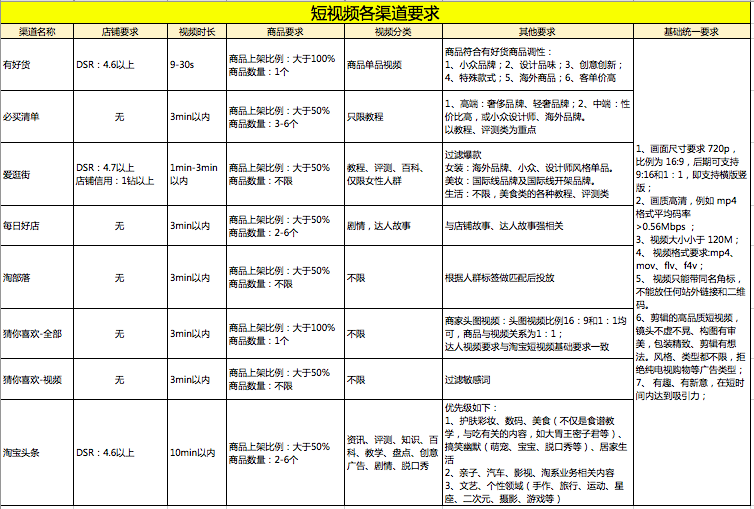 短视频拍摄推广服务-现在最火爆的短视频推广渠