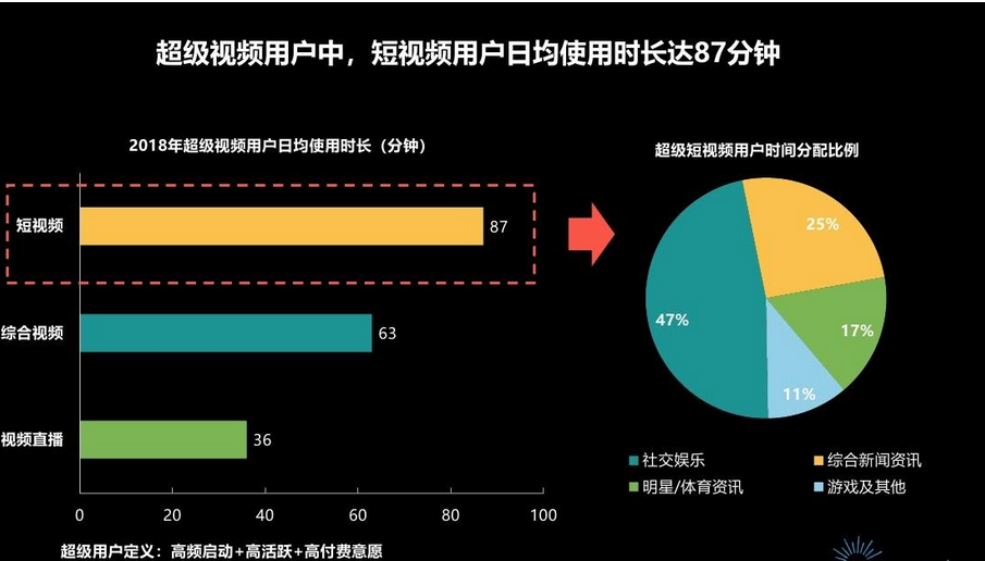 抖音短视频推广注意事项是什么-抖音短视频推广