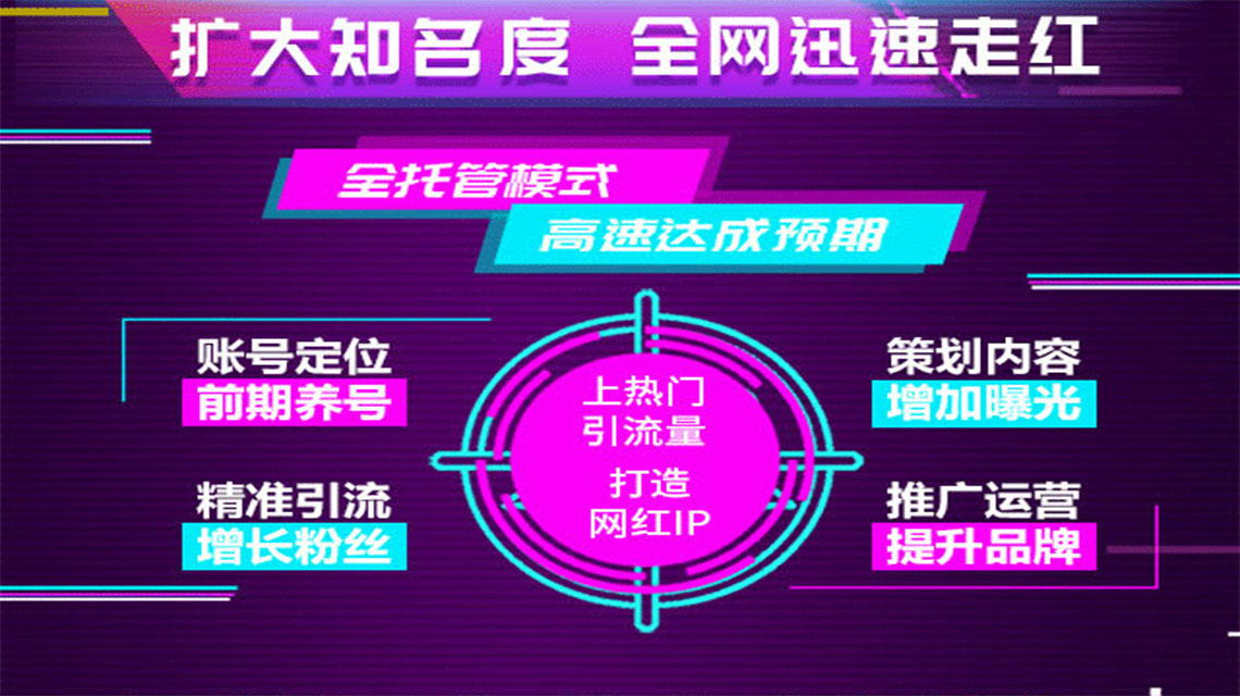 直播短视频推广服务-想做短视频直播电商，请问