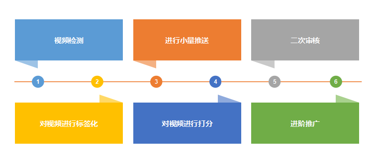 各大景区如何利用抖音平台抢占流量实现火爆