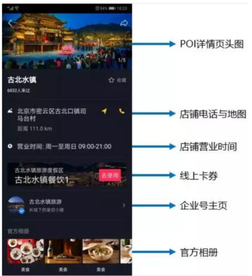 景区都在认领的门店POI到底是什么，怎么提升它