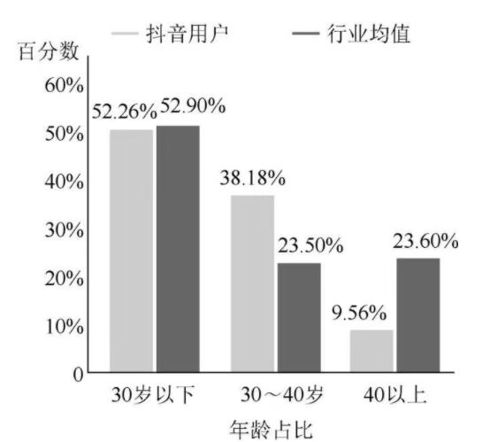 景区如何借助短视频，打造线上销售