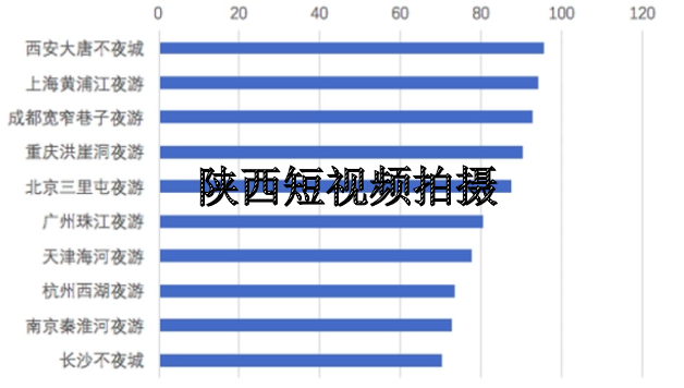 西安大唐不夜城是如何通过抖音持续火爆的