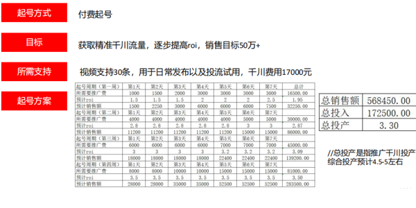 北京直播基地：抖音直播账号权重