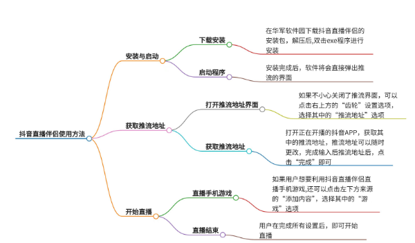 抖音伴侣开直播的正确用法