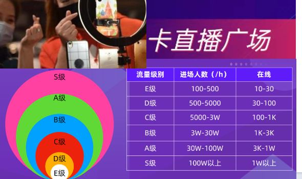 抖音直播间推荐流量机制和推荐层级解读