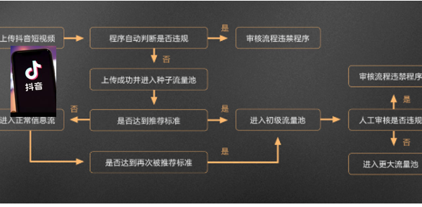 抖音代运营公司经验是否短视频越短流量越好