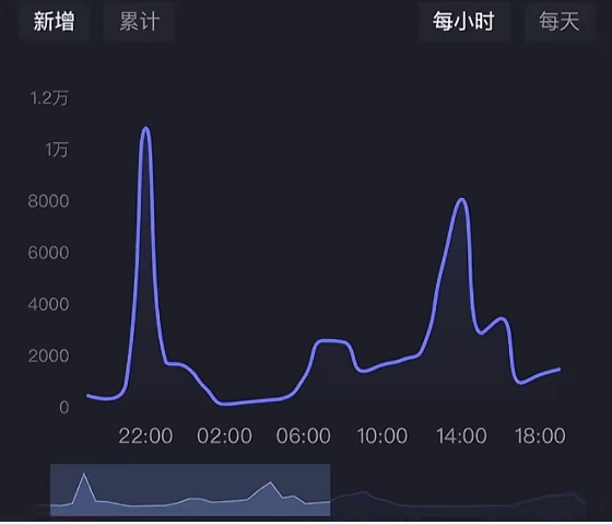 抖音新号几点直播，新号起号限流原因