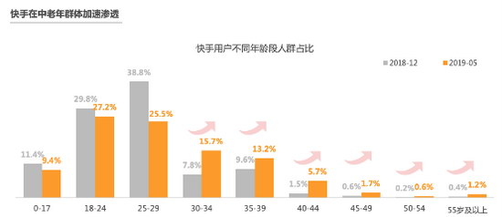 抖音短视频代运营都做些什么？