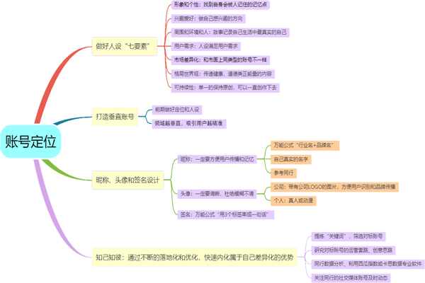 企业视频代运营服务-短视频代运营包括哪些服务